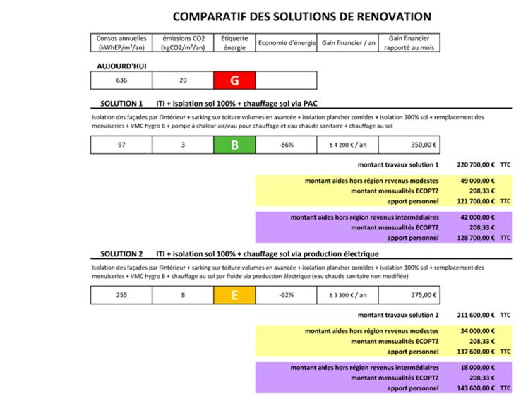 Audit énergétique 