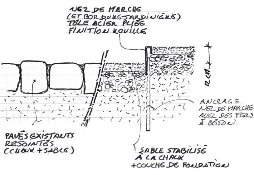 détail revêtement de sol