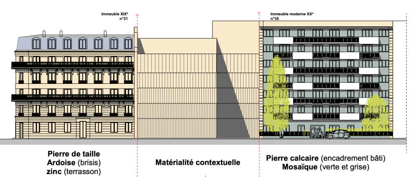 Elévation sur rue