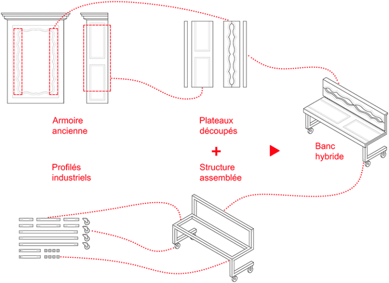 schéma des mobiliers hybrides