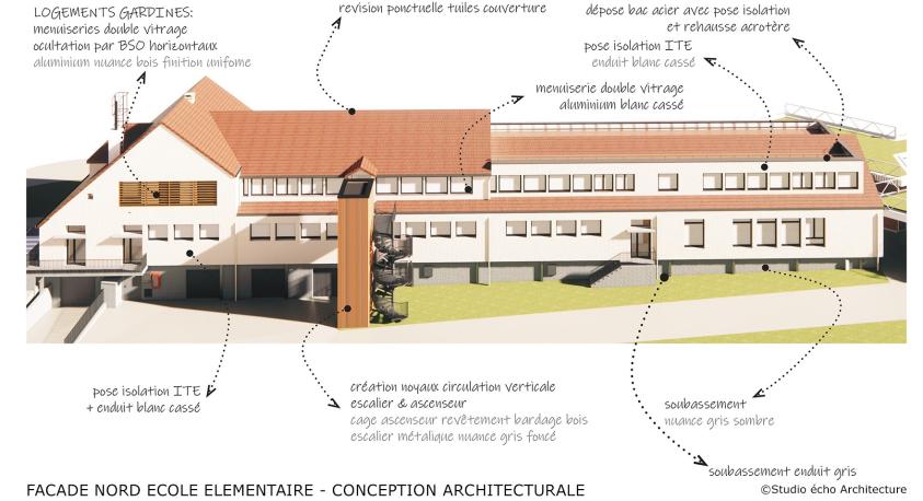 Schémas conceptuels