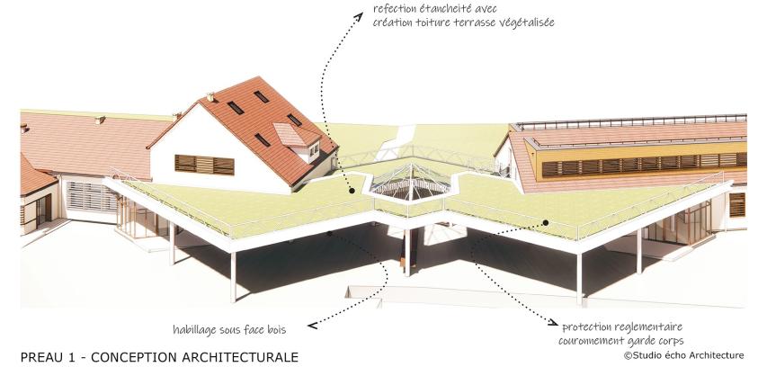 Schémas conceptuels