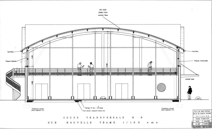 Coupe Transversale