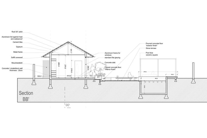 SECTION 2