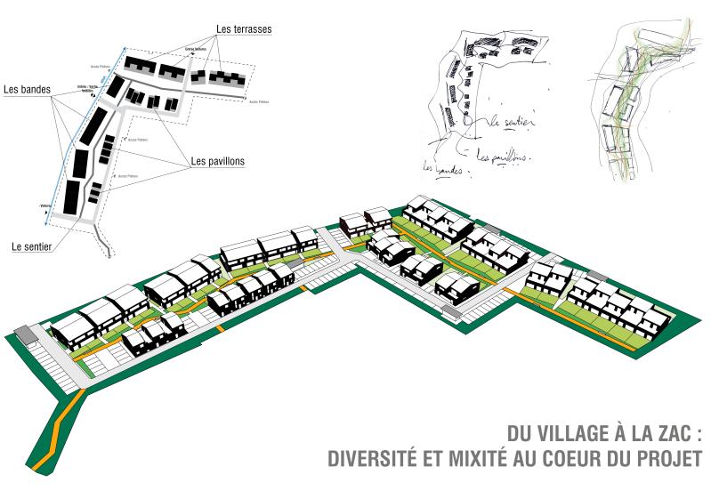 Axonométrie et concept
