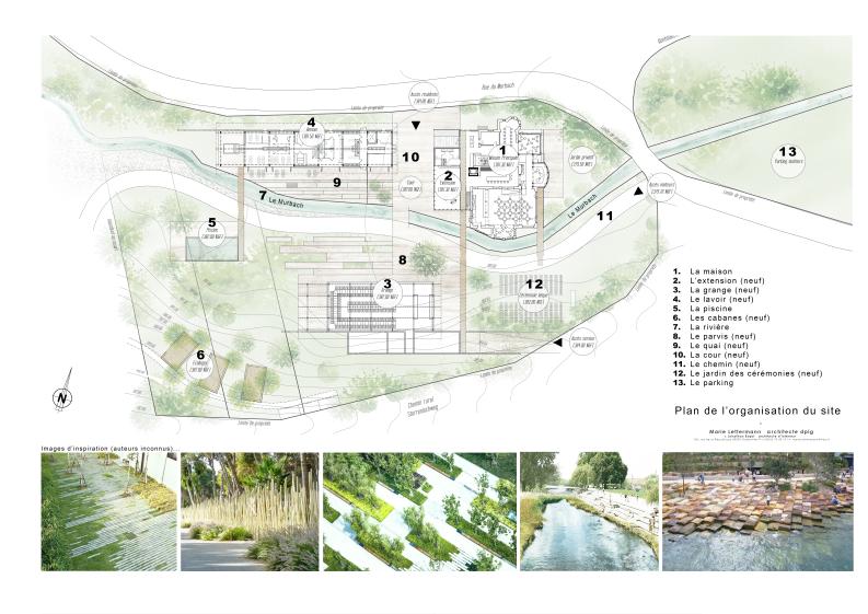 Plan de l'organistion du site et images de réf.