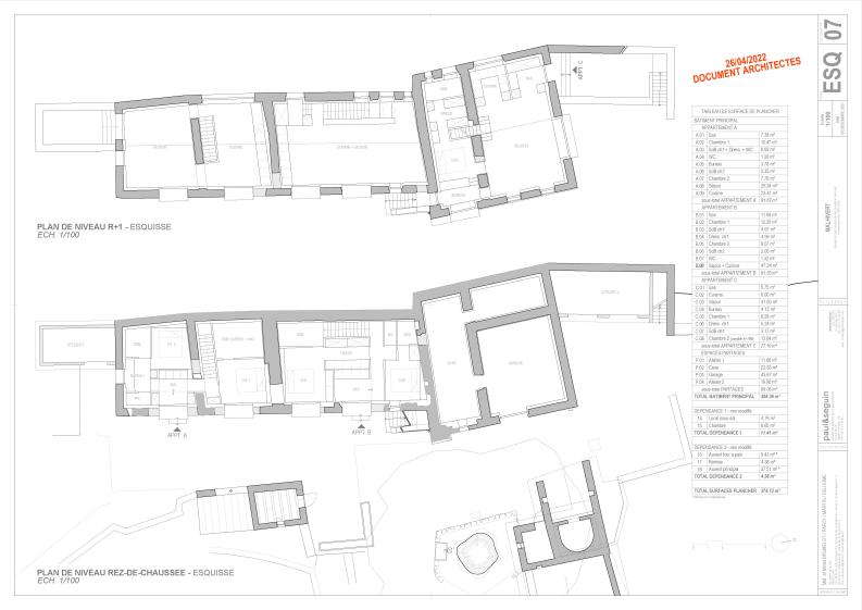 Projet