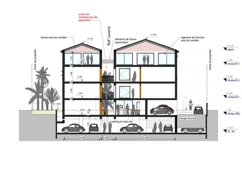 architecte sanary sur mer