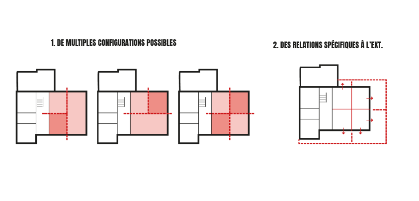 Fonctionnement de la flexibilité Schéma d'esquisse