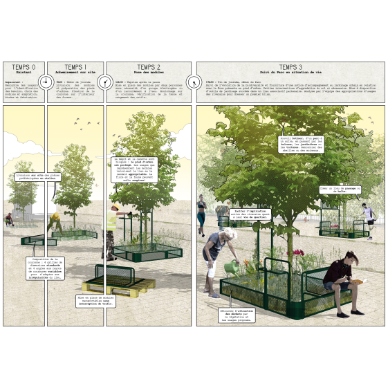 Temps du projet Temps du projet