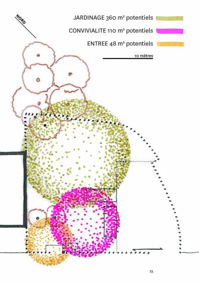 Intentions de projet