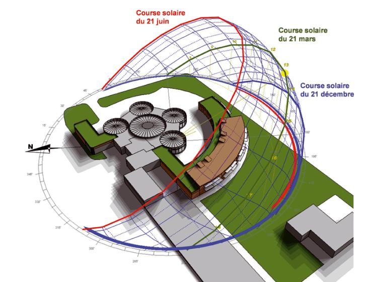 Extension du Groupe Scolaire Les Peupliers