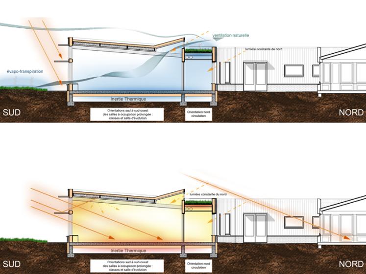 Extension du Groupe Scolaire Les Peupliers