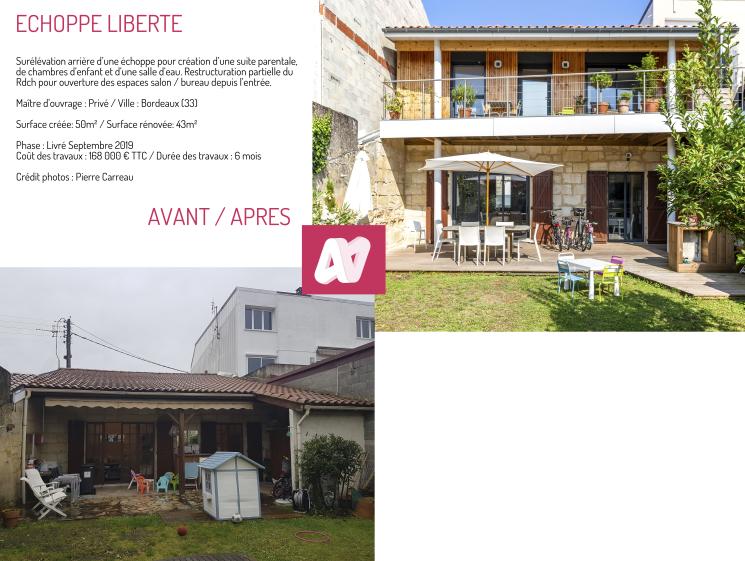 avant/après
