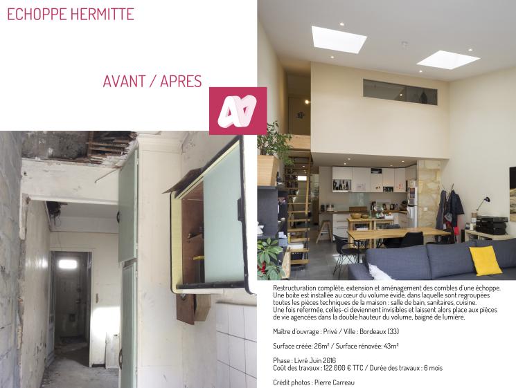 avant/après