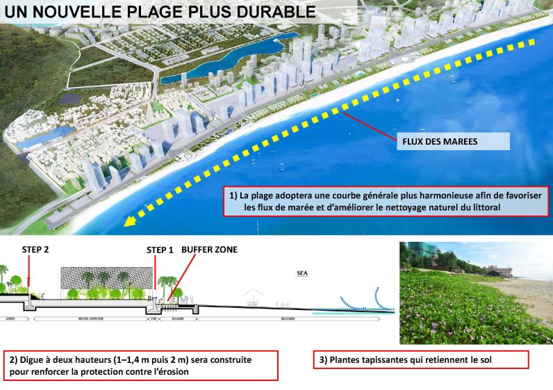Bai Sau Thuy Van Vung Tau, Plage resiliente, jardin planetaire, ecosyteme, schema directeur, urbanisme durable, Skyline, Waterfront 