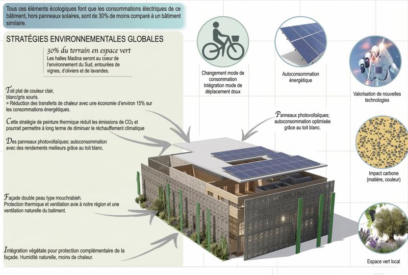 Concept énergétique 