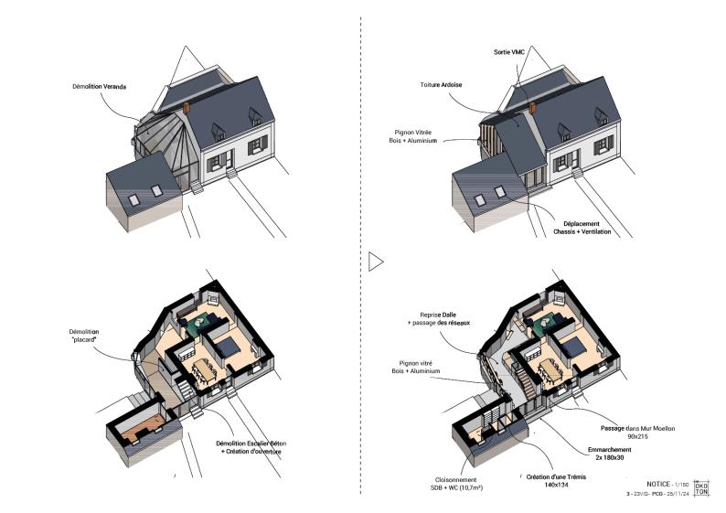 Projet