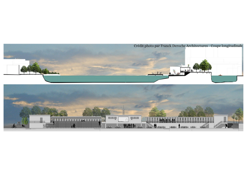 Coupes en phase projetée