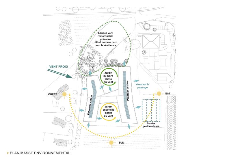 plan de masse environnemental