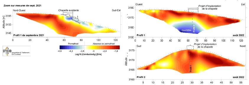 Etude du déplacement de la chapelle vers un sol stable (roche-mère) non concerné par le permafrost.
