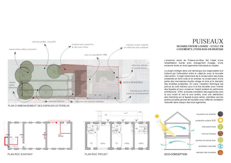 Réhabilitation écologique • Transformation en logements | Oise (60)