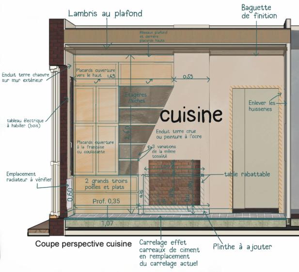Mobilier sur mesure et enduits de terre crue dans la cuisine Mobilier sur mesure et enduits de terre crue dans la cuisine