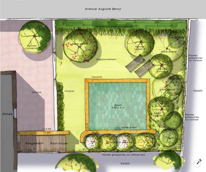 Plan Projet Plan Projet