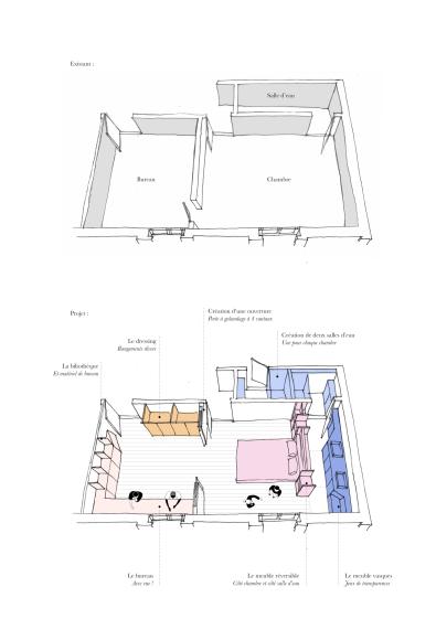 Plan du projet