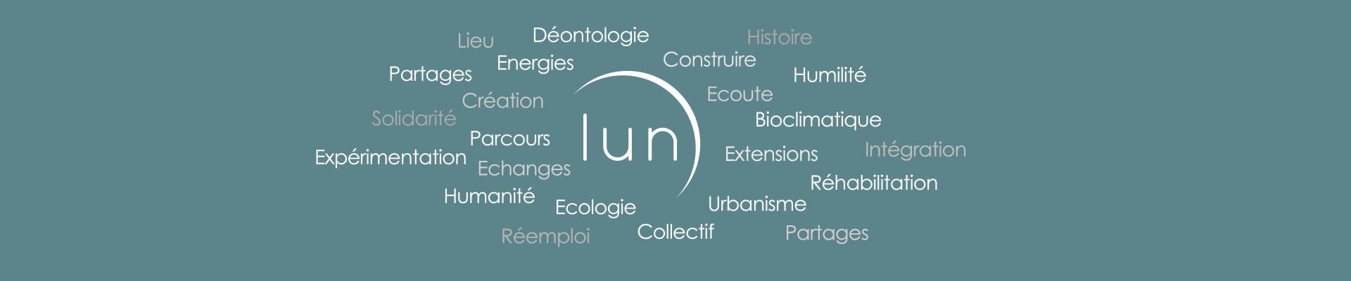 Mots clés LUN