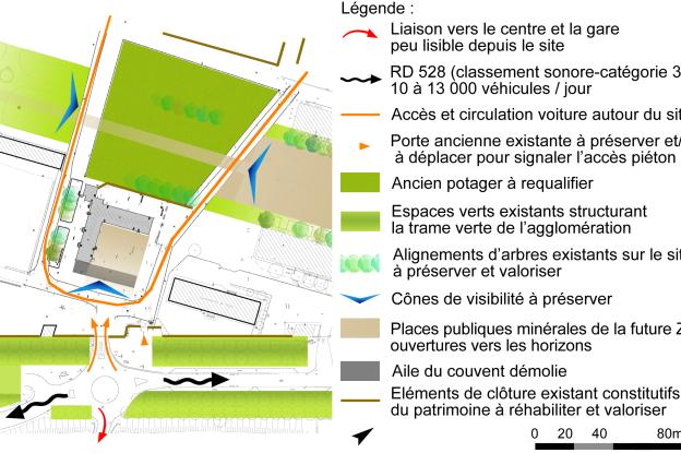 Insertion du site dans la ville