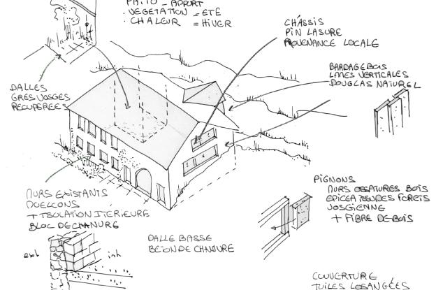 Croquis