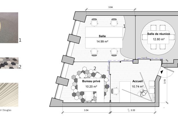 Layout