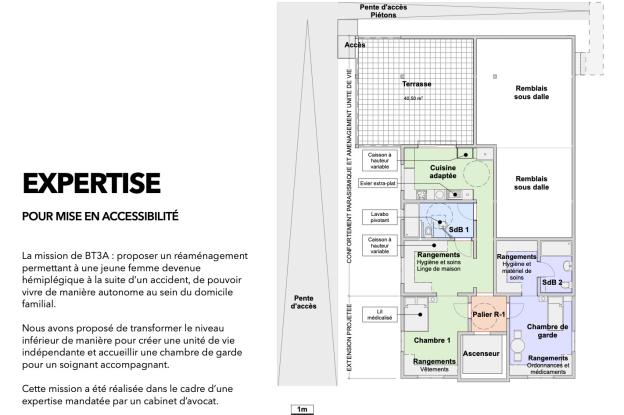 Etude pour mise en accessibilité d'un RDJ