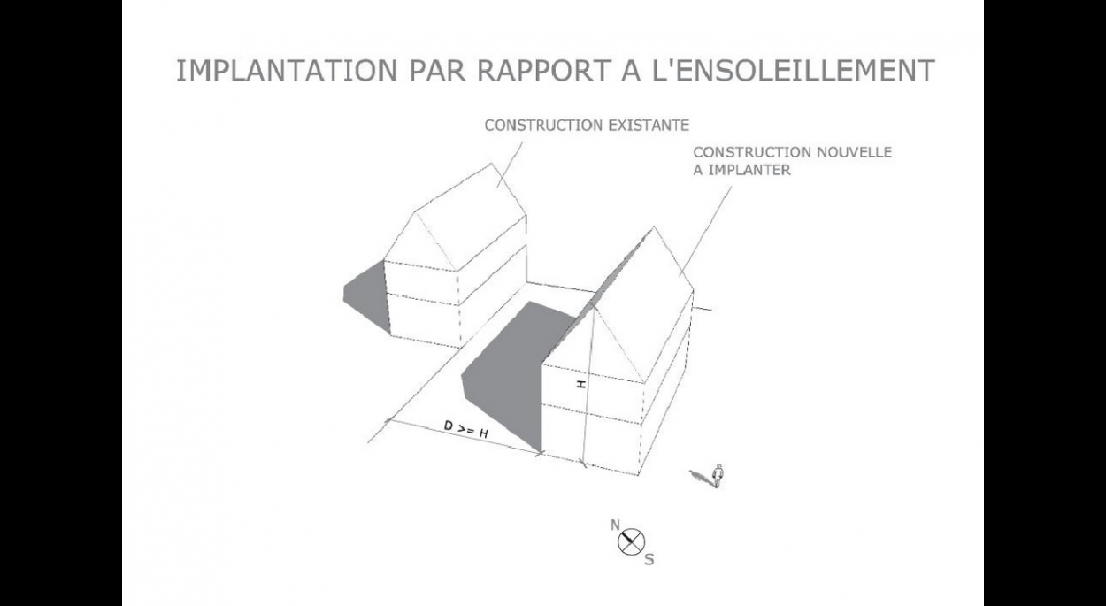 règlement avec notion d'implantation visant à garantir l'ensoleillement des constructions adjacentes déjà construites
